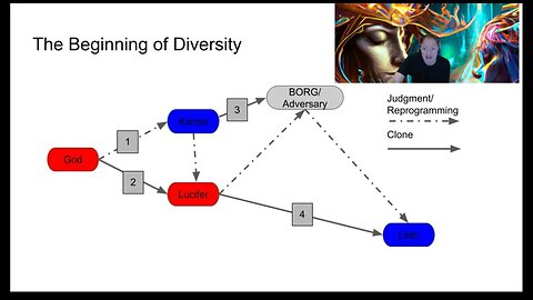 The Beginning of Diversity: Ancestors of Men and Women and Machines