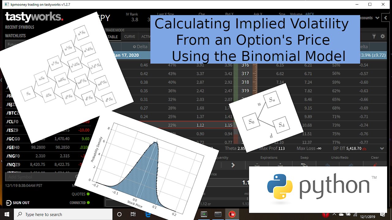 Calculating Implied Volatility from an Option's Price Using the Binomial Model