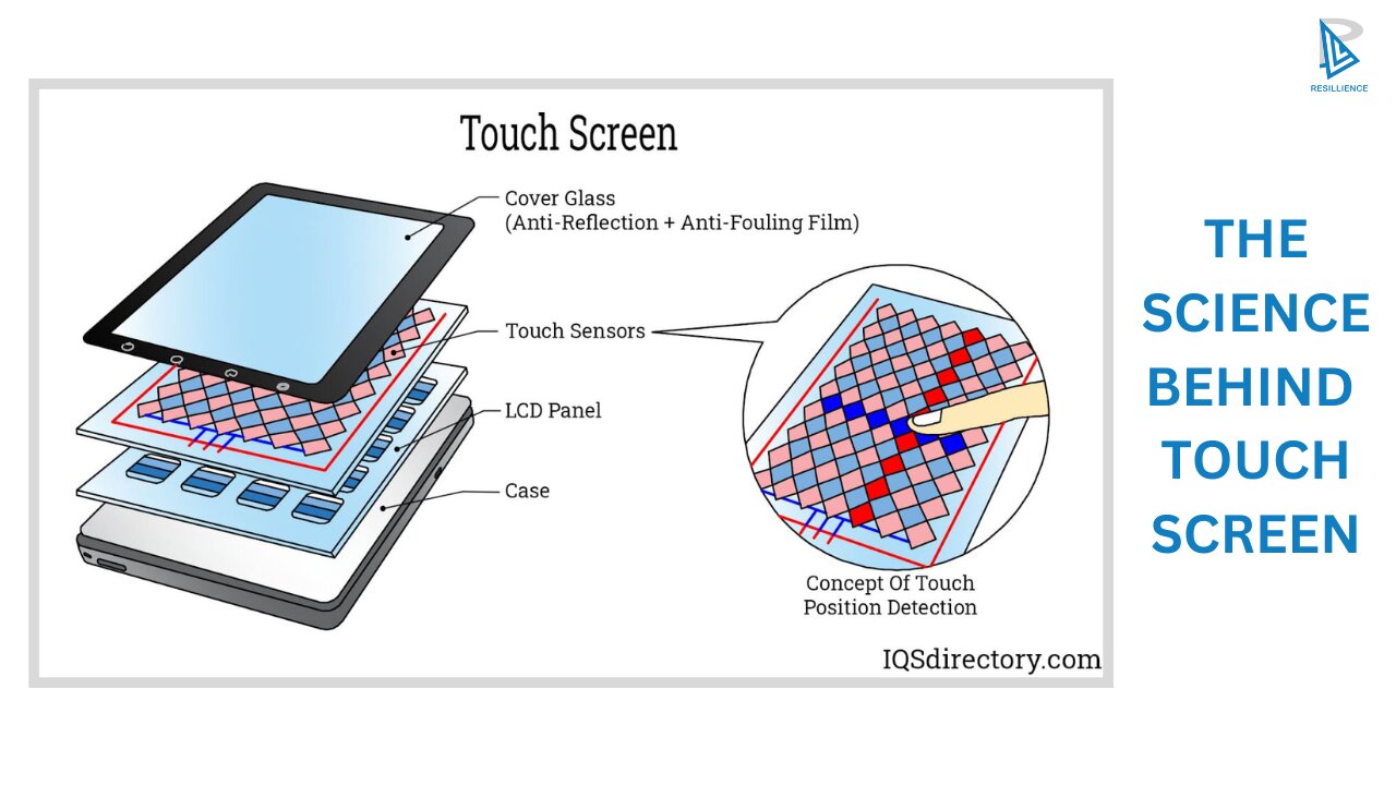 The Science behind working of Mobile 📱 Touchscreen | RESILLIENCE | 1-on-1 with IITians