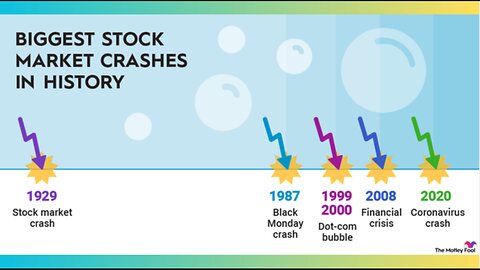 Lessons From 200 Years of Stock Market History