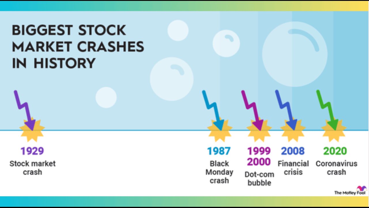 Lessons From 200 Years of Stock Market History