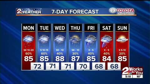 Sunday Weather Forecast