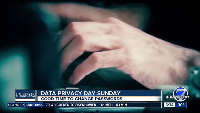 Data privacy day