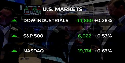 Wall Street ends higher ; Markets digest Trump Tarrif threats