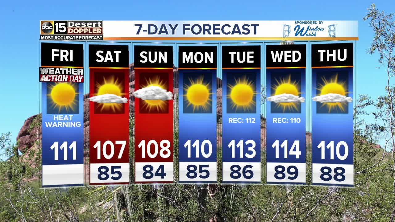 Excessive Heat Warnings still in effect through 8 p.m. Frida