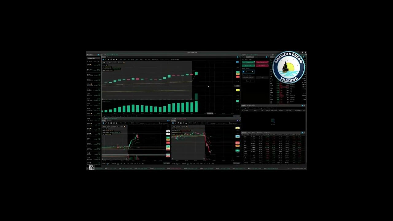 AmericanDreamTrading +$1,400 Profit Lifetime Members Stock Market Trading Success