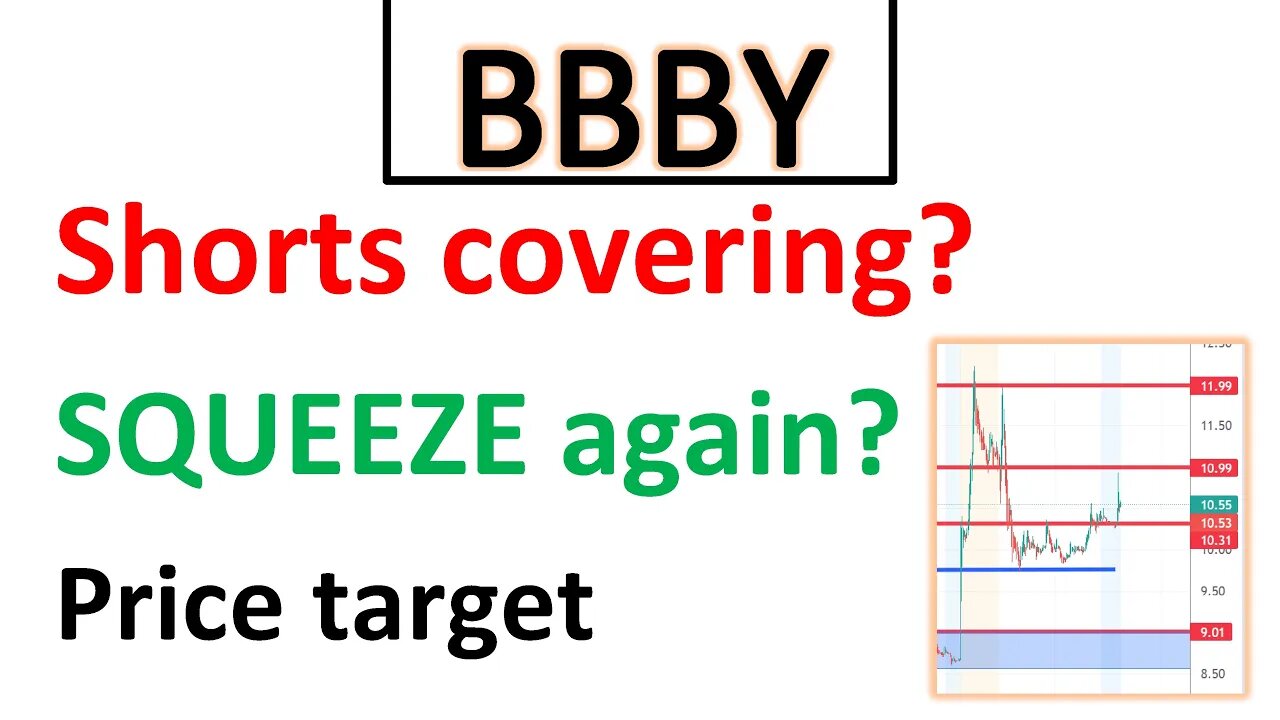 #BBBY 🔥 Few shorts covered! will it squeeze again? What is the price targets and entry levels?