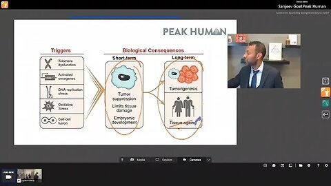 Peak Human Podcast Senescence, Autophagy and Epigenetics