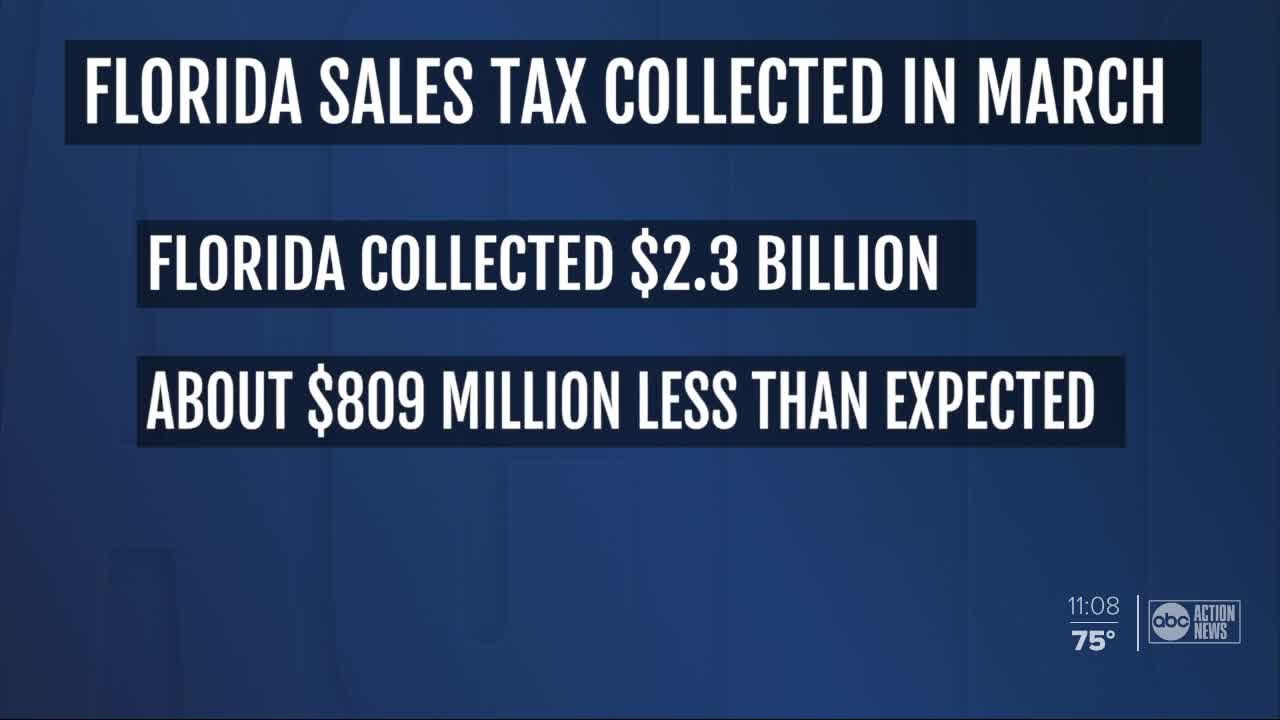 Larger drop than expected in March sales tax collections