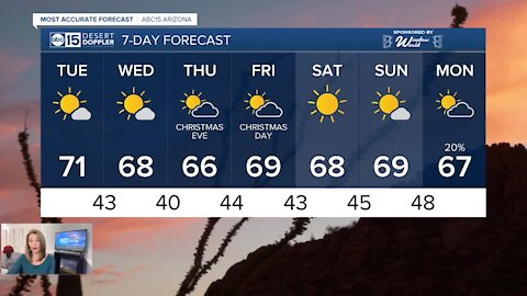 Temperatures dropping as we head toward Christmas