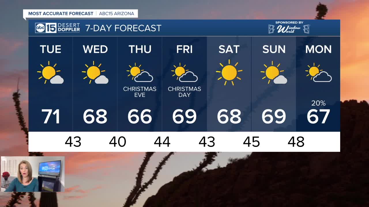 Temperatures dropping as we head toward Christmas