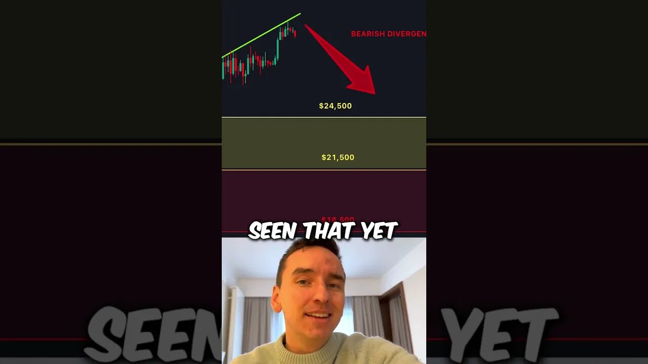 Bearish Divergence 📉