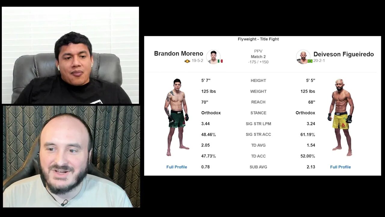 Moreno vs Figueiredo - UFC 270 Fight Preview