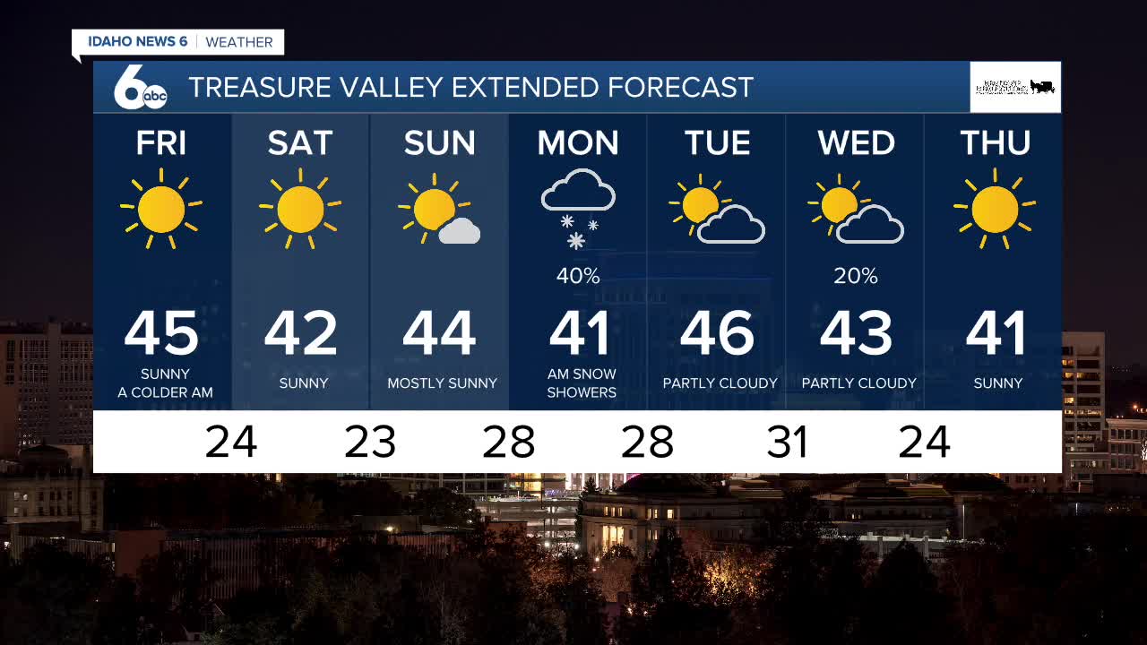 Scott Dorval's Idaho News 6 Forecast - Thursday 11/19/20