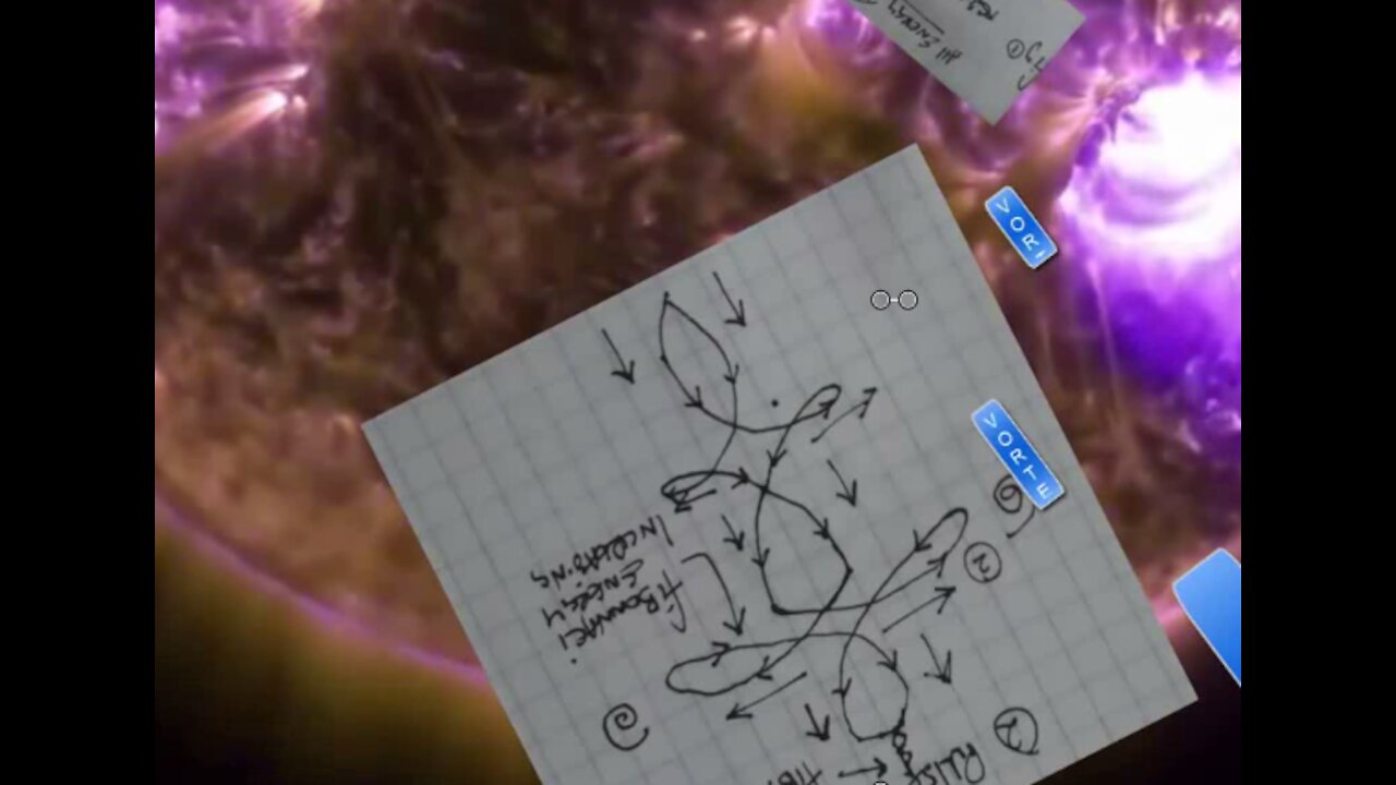 How a Z PINCH is made in space