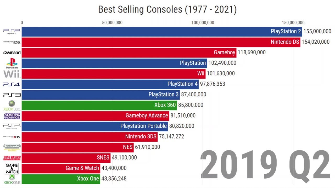 RapperJJJ LDG Clip: Best Selling Console And Game Of 2021
