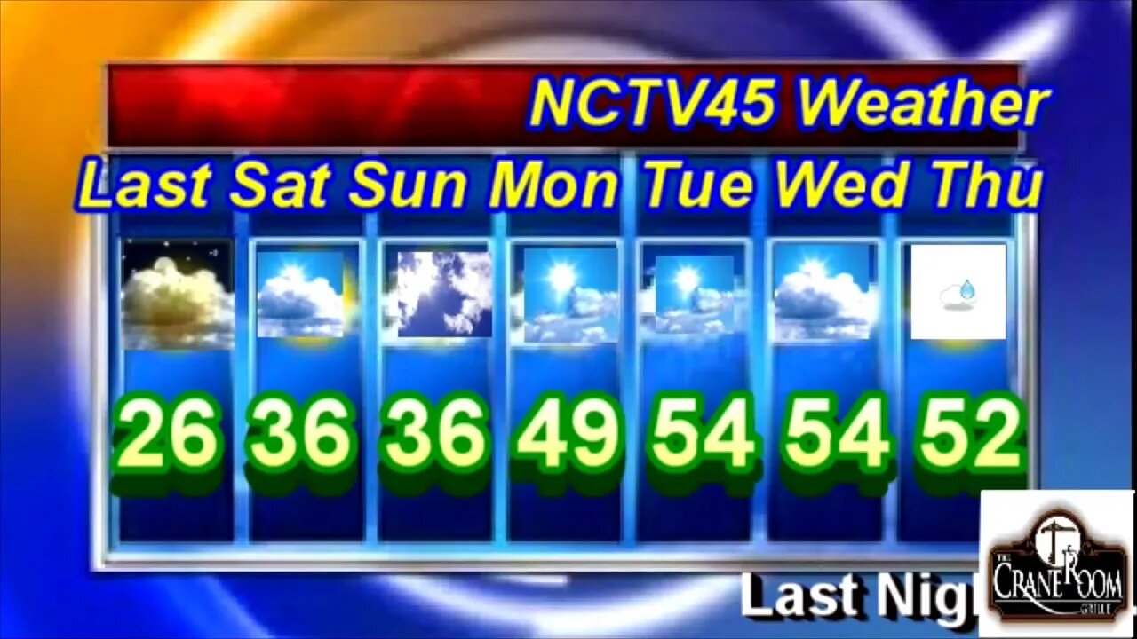 NCTV45’S LAWRENCE COUNTY 45 WEATHER SAT MARCH 18 2023 PLEASE SHARE