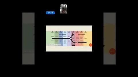 reaction video to Useful Charts on Jewish denominations part 1