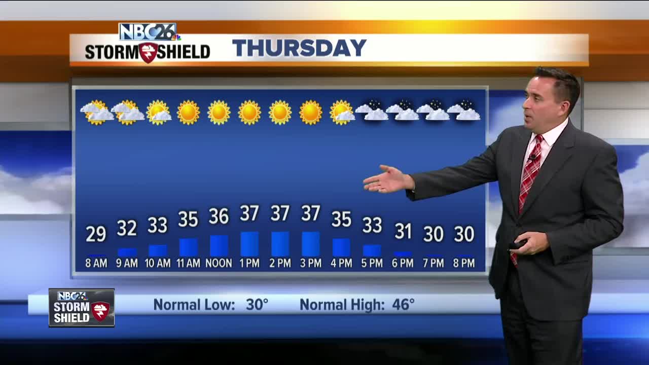 NBC26 Storm Shield Weather Forecast