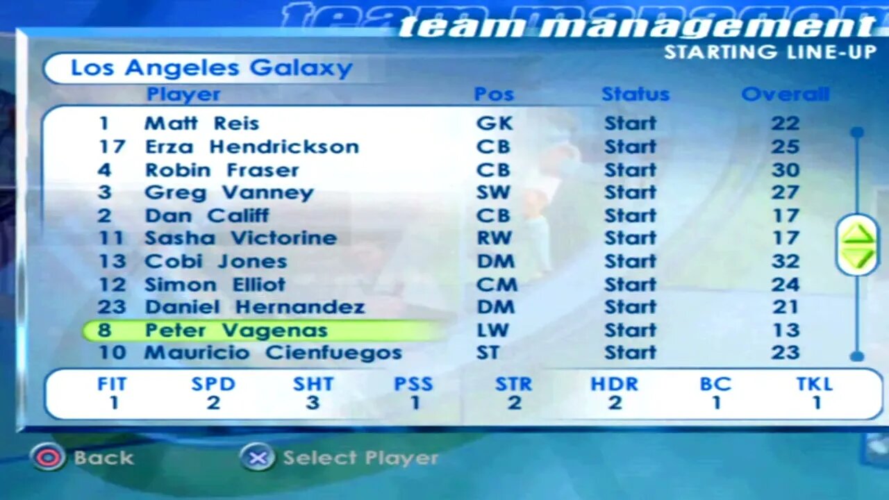 FIFA 2001 Los Angeles Galaxy Overall Player Ratings