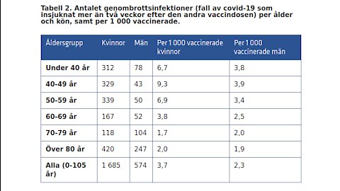 Vaccin dåliga och farliga för unga kvinnor, men OK för 70-79. Ätbart ogräs.