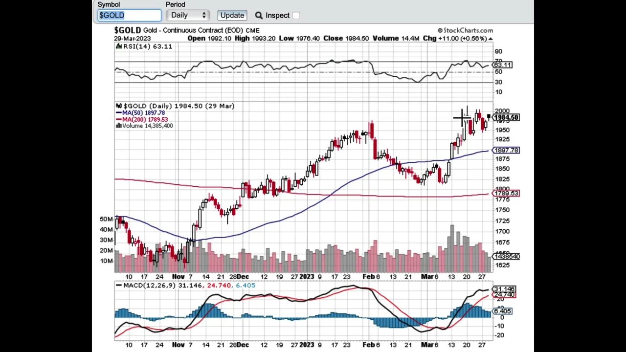 is gold trade done here's whats happens next to gold chart