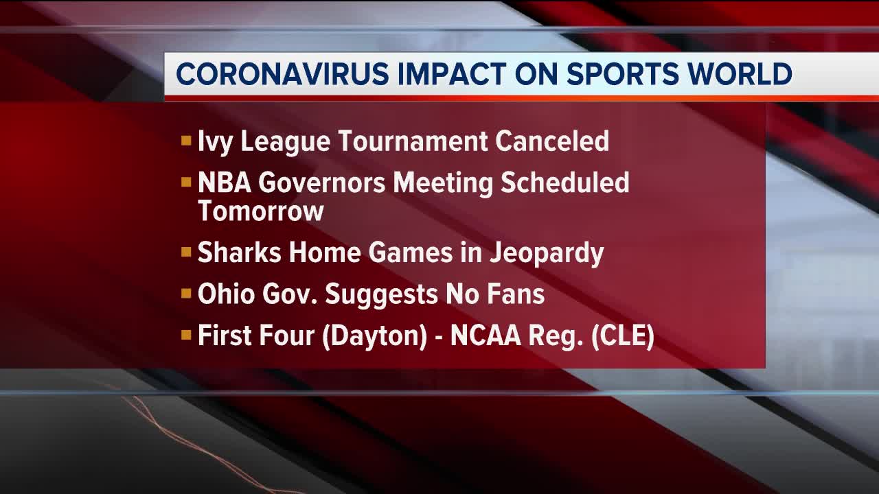 Coronavirus impact on sports world
