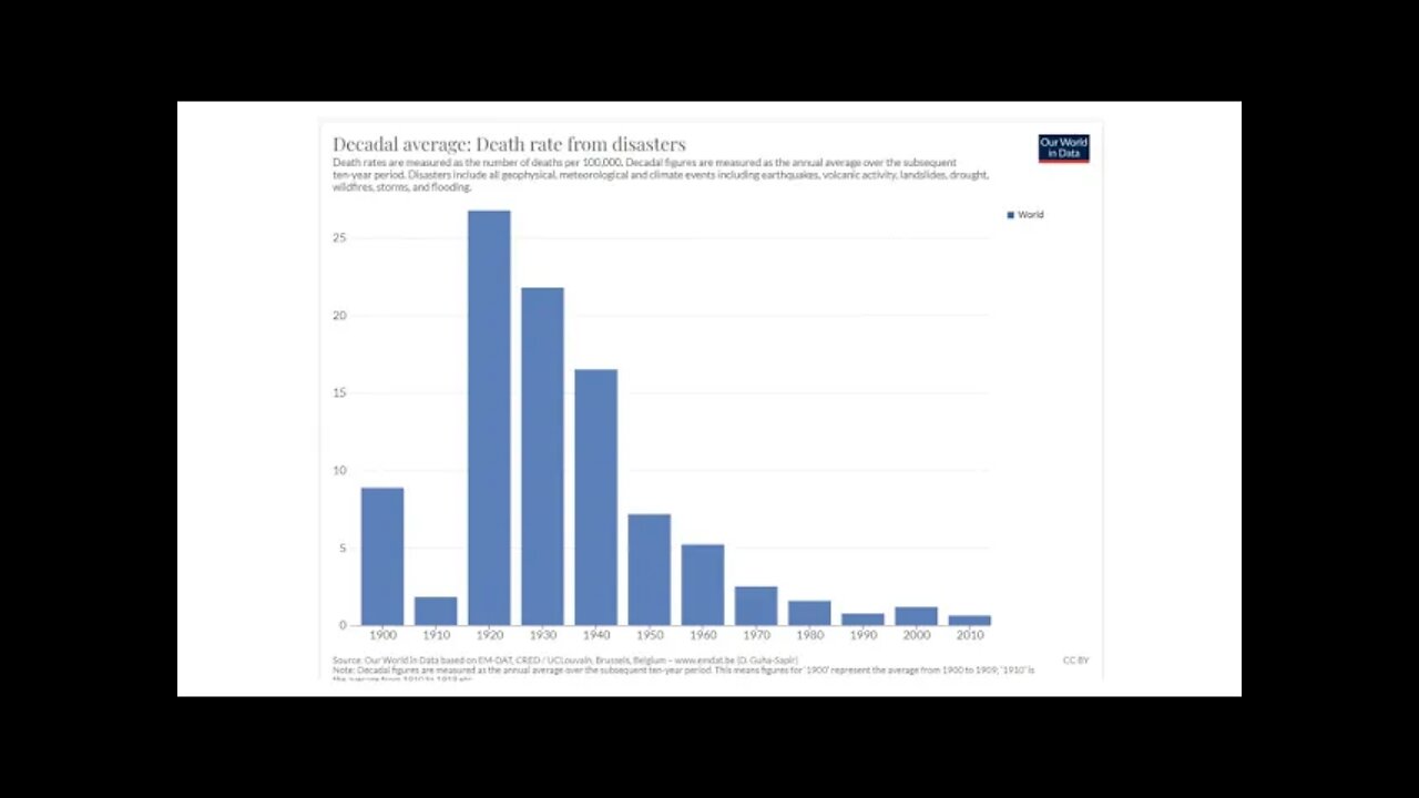 I'm From The Government And I'm Here To Help