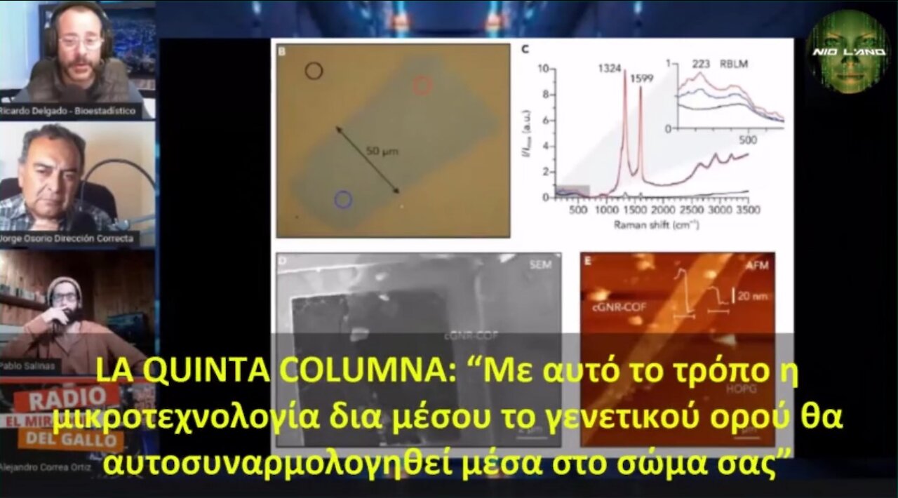 LA QUINTA COLUMNA: “Έτσι η μικροτεχνολογία με το γενετικό ορό θα αυτοσυναρμολογηθεί μέσα στο σώμα”