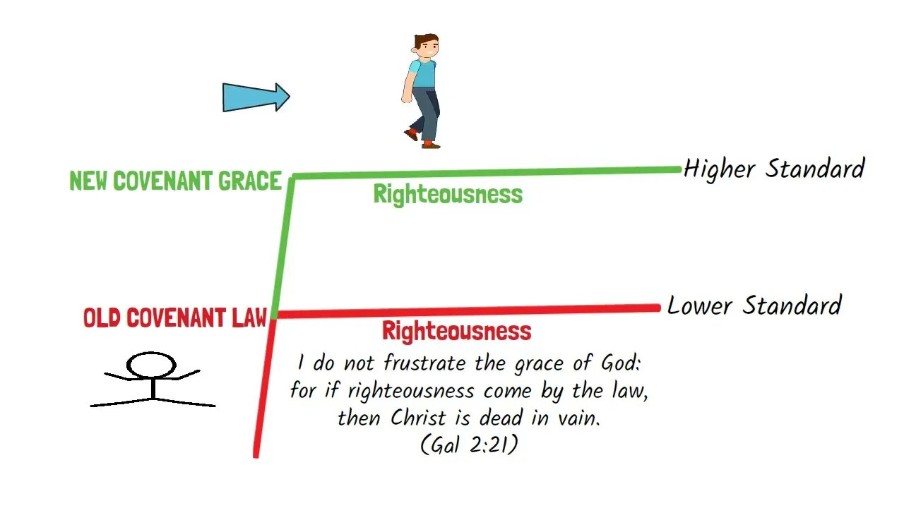 Righteousness by Law vs Righteousness by Faith