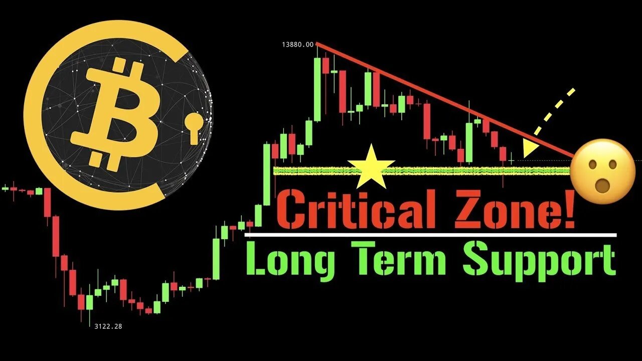 Bitcoin (BTC), Ethereum (ETH) & DXY.... All Consolidating Major Levels!!! What Now???