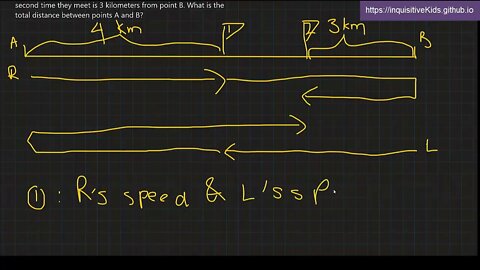 6th Grade Classification Discussion in Mathematics: Problem 4