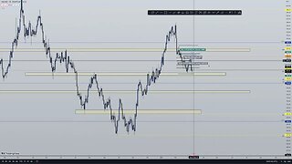 ANALISIS DIARIO DEL MERCADO #forex #forexsignals