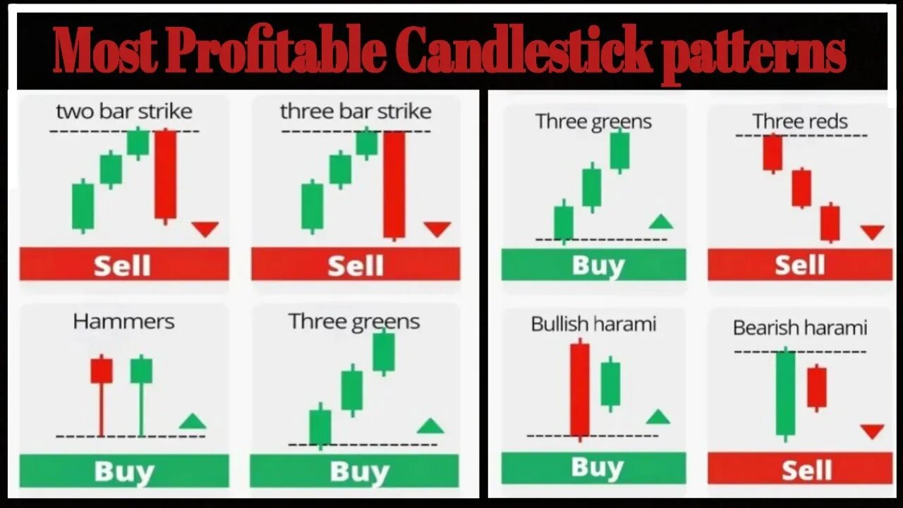 The Ultimate Candlestick Patterns trading course ( for Beginners )