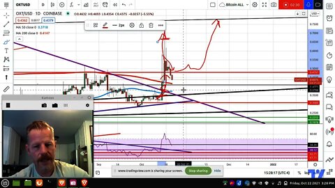 OXTUSD Orchid Fell Below Support. Down Before Up.