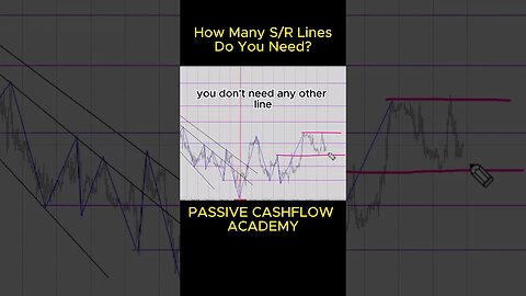 Boost Your Trading Strategy: Finding the Sweet Spot with Support Resistance Lines