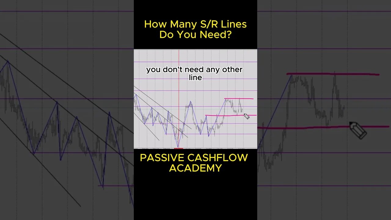 Boost Your Trading Strategy: Finding the Sweet Spot with Support Resistance Lines