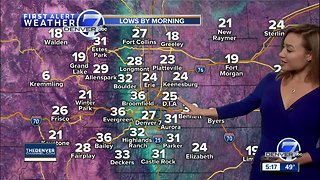 Abnormally high temperatures in store this weekend