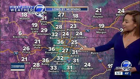 Abnormally high temperatures in store this weekend