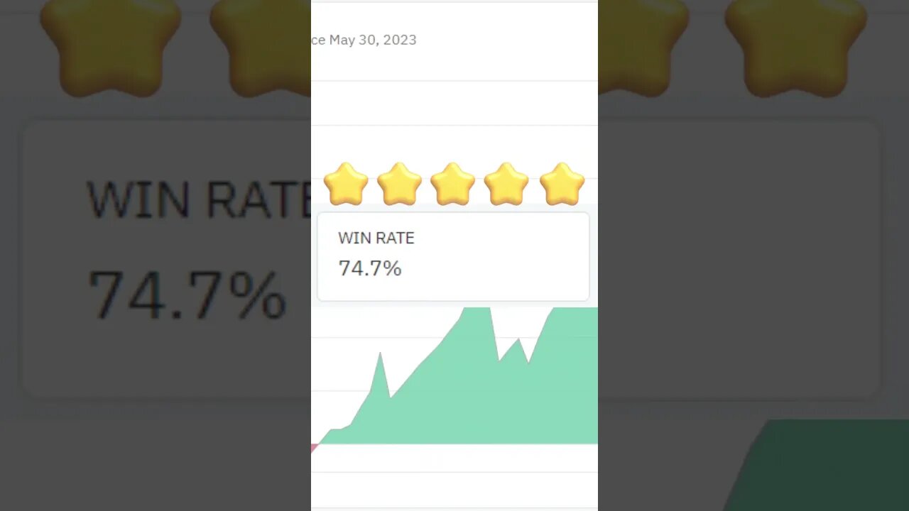 📈📈Options Trading Bot Works In All Market Conditions! 🔥💵 #options #optionstrading #optionstrategy