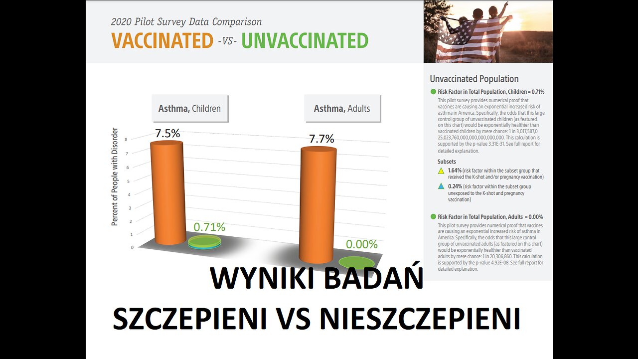 SZCZEPIENI VS NIESZCZEPIENI