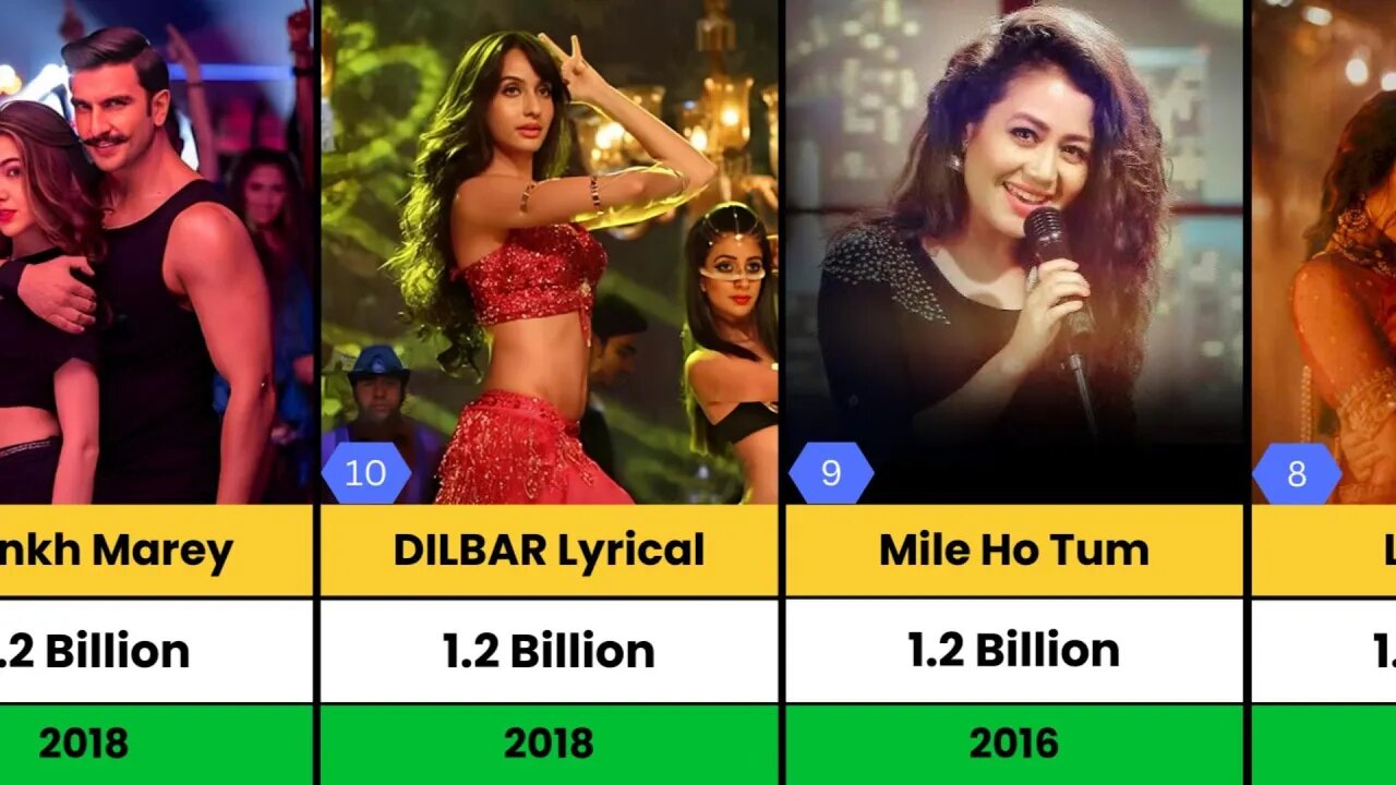 50 Most Viewed Indian Songs of All Time on YouTube