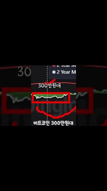 #Shorts ※5월3주 주간시황 역대급 7주연속 음봉 하락징조! 비트코인 2억 가는길 멀다|비트코인 실시간 생방송|코인 실시간 분석|비트코인 전망 투자전략|차트분석 220516