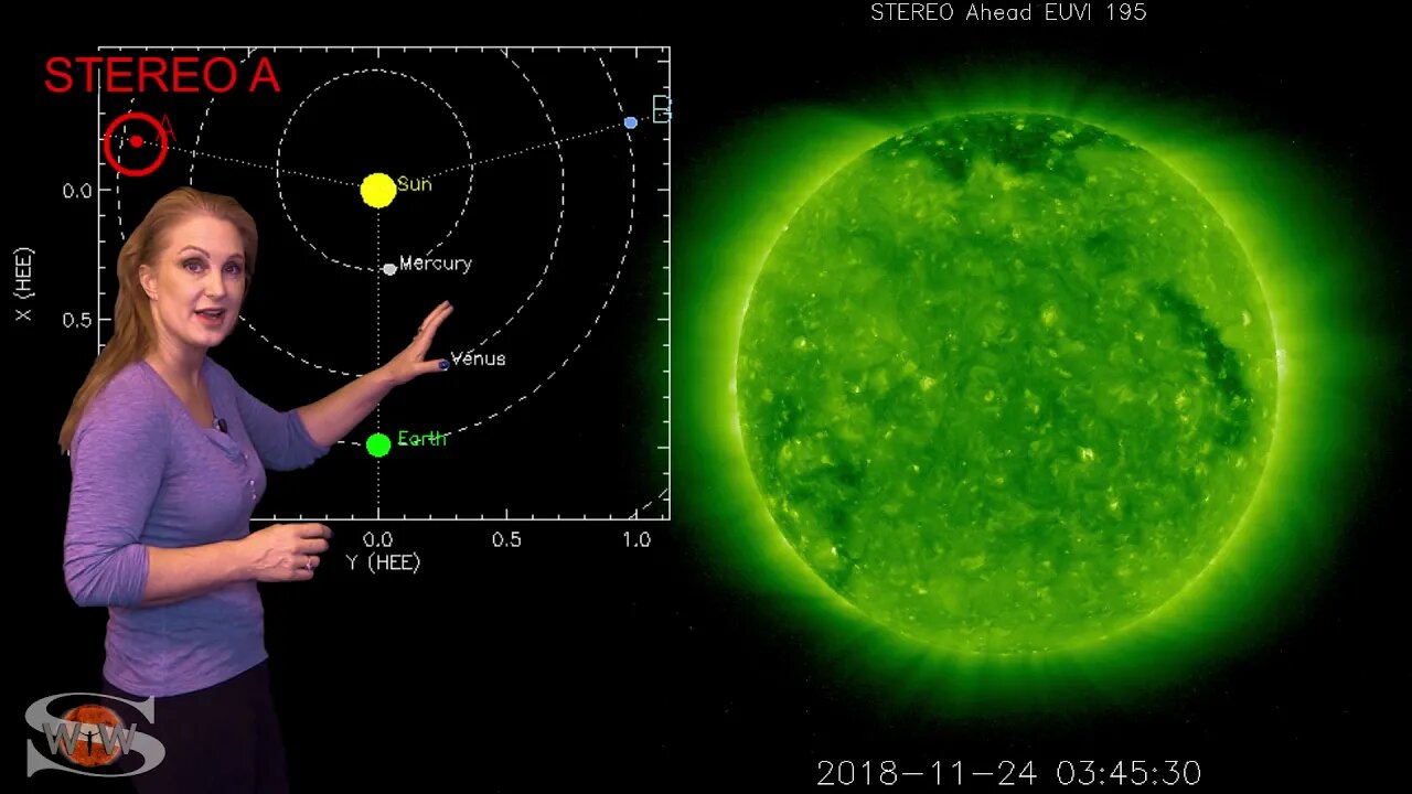 Dancing with Our Star: Solar Storm Forecast 11-29-2018