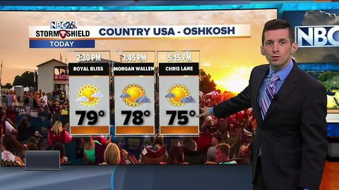 Country USA forecast