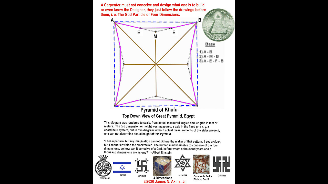 The Holy Grail of Quantum Physics is in the Pyramid of Khufu's design