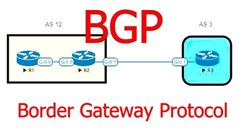 Cisco BGP configuration FROM SCRATCH