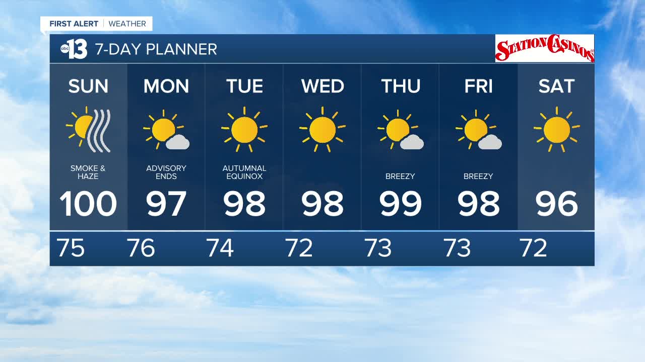 13 First Alert Las Vegas evening forecast | Sept. 19, 2020