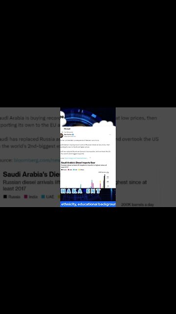 United States loses its position related to exports