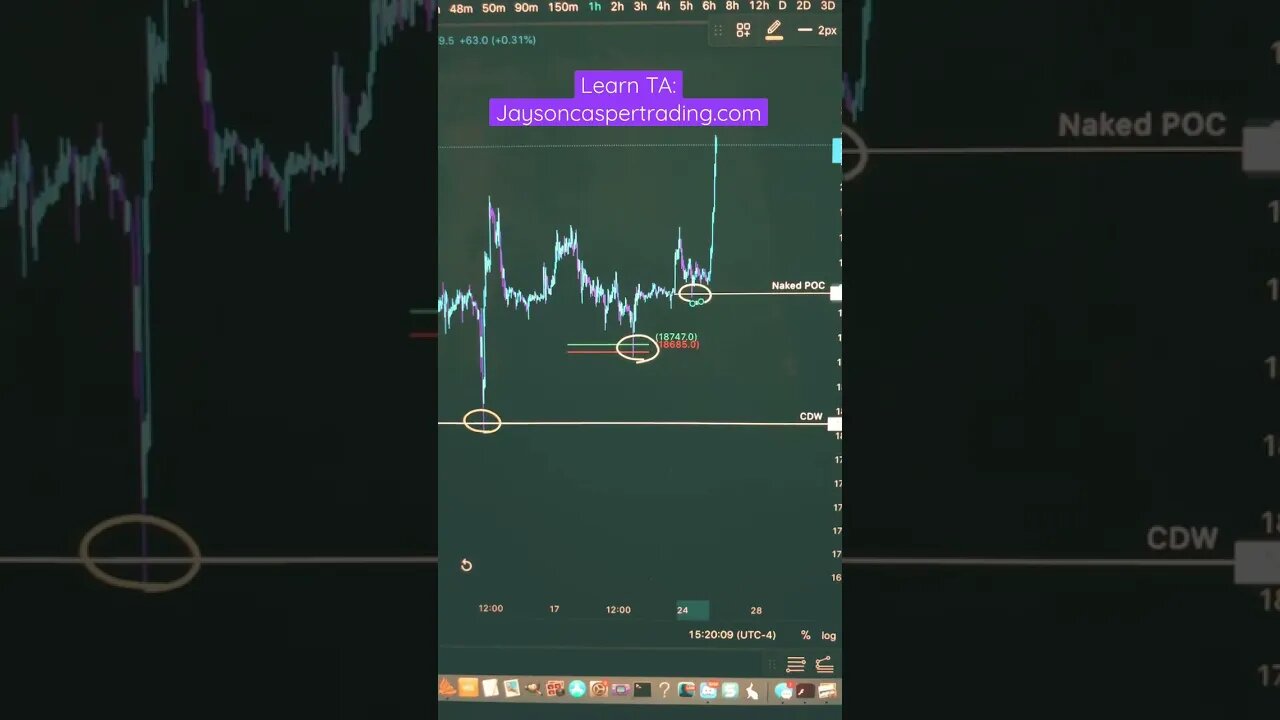 Find Your Trading Edge